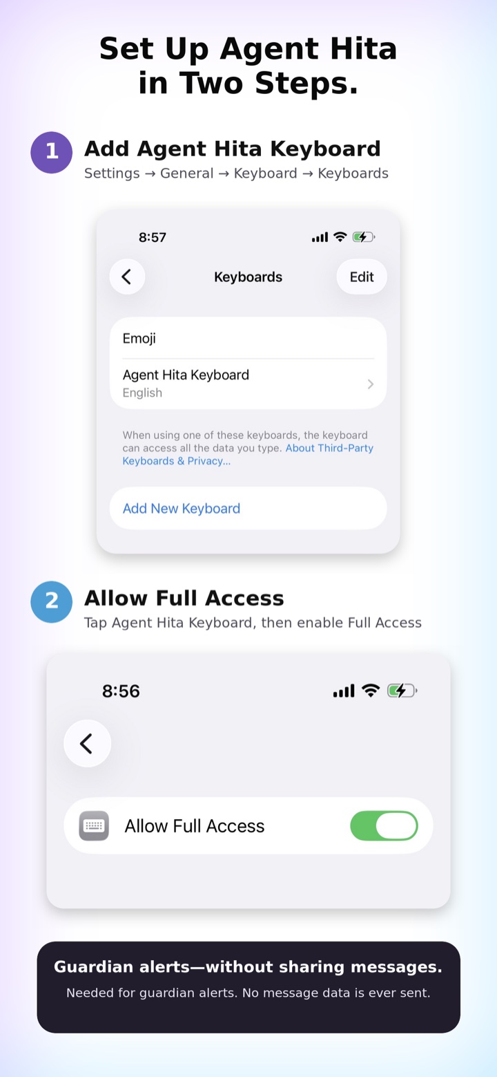 Agent Hita iPhone setup in two steps. Step 1, add the Agent Hita Keyboard in Settings, General, Keyboard, Keyboards, Add New Keyboard. Step 2, tap Agent Hita Keyboard, then turn on Allow Full Access, which is needed for guardian alerts.